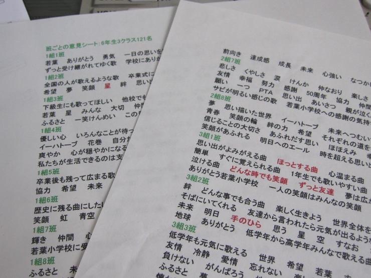 作詞作曲をする際に自分で作ったシート