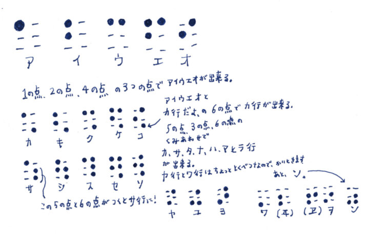 五十音の点字の説明イラスト