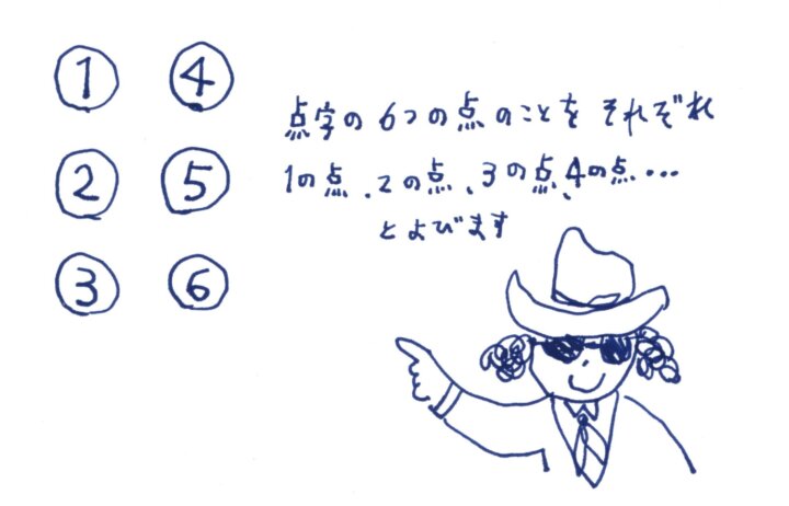 点字のイラスト