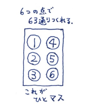 点字の6つの点のイラスト