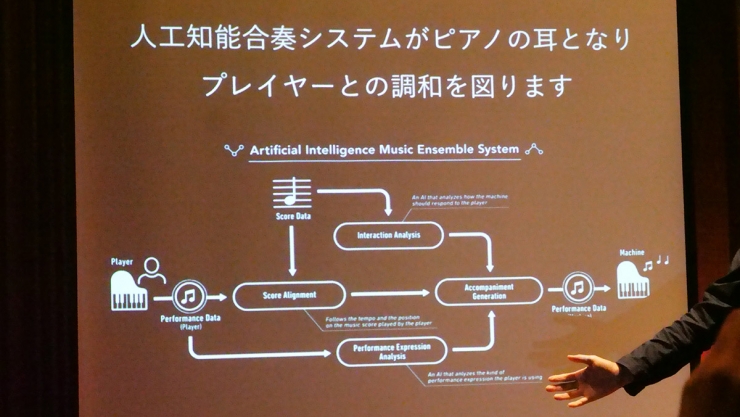 記者会見のスライドショーから(細かいことはよくわからない!)